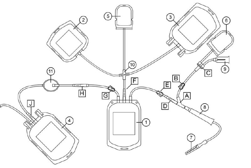 Комплект контейнерів для трьох компонентів «Reveos» з фільтром, або еквівалент